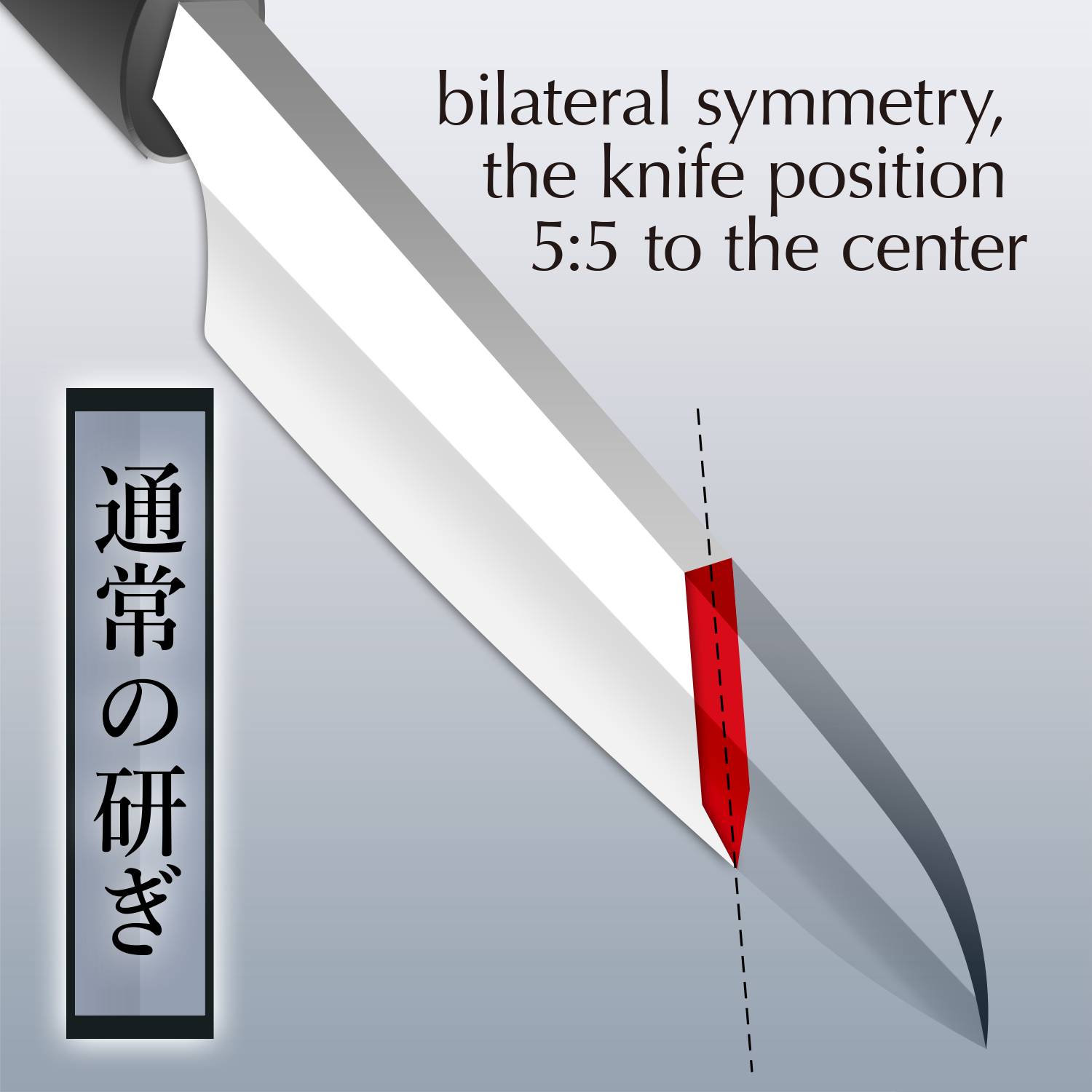 江戸研ぎの比較図